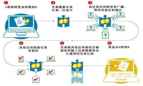 揭开P2P虚拟币的神秘面纱：如何在数字货币时代获取收益