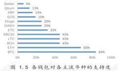 2023年虚拟币交易平台全面