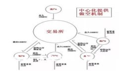 如何选择可靠的虚拟币发