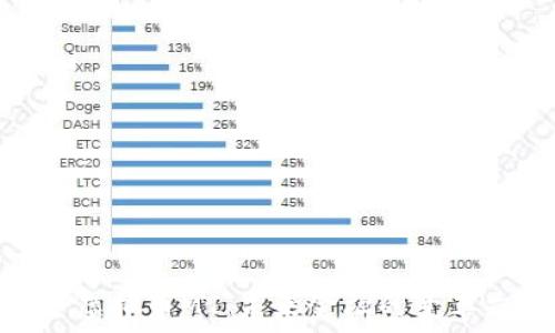   
探索虚拟币MT：未来金融的变革先锋