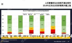 深入解析：近期TPWallet中最