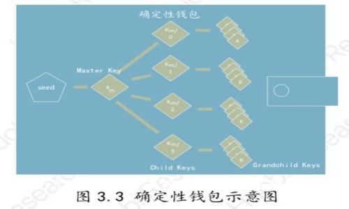 图灵元宇宙虚拟币TFT：数字世界的新常态
