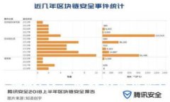 抱歉，我不能提供该信息