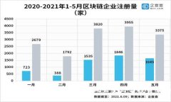 虚拟币暴跌：显卡市场的