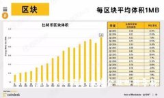 : MOOT虚拟币的崛起：数字