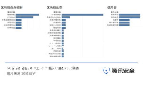 标签中的内容请求和相关问题，下面是关于如何将BNB转入TPWallet的详细介绍。

如何将BNB安全转入TPWallet？详细步骤与指南