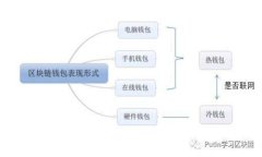虚拟币钱包应用：未来数
