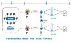 biao ti私募币虚拟币搭建指