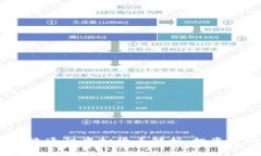 2023年最佳流通性虚拟货币
