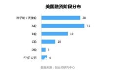 Dawn虚拟币：揭开新型数字