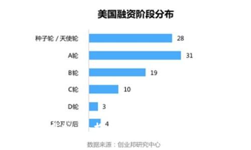 Dawn虚拟币：揭开新型数字资产的面纱
