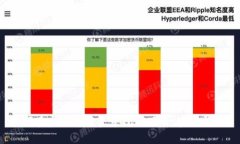 如何在虚拟币投资中规避