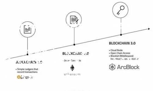   如何在TPWallet中安全快捷地提取USDT？ / 
 guanjianci TPWallet, 提取USDT, 加密钱包 /guanjianci 

什么是TPWallet？
TPWallet是一款多功能的加密货币钱包，旨在为用户提供方便、安全的数字资产管理解决方案。用户可以通过TPWallet存储、交易和管理各种加密货币，包括比特币、以太坊和稳定币如USDT。TPWallet不仅支持多种币种，还提供了用户友好的界面，使得即使是新手也能轻松上手。

为什么选择USDT？
USDT（Tether）是一种广泛使用的稳定币，其价值通常与美元保持1:1的比率。由于USDT的稳定性，很多投资者选择将其作为交易和投资的基础资产。此外，USDT也被广泛应用于各种去中心化金融（DeFi）平台、交易所及其他金融产品中。持有USDT的用户常常需要将其转换为法币或其他数字资产，因此了解如何提取USDT是非常重要的。

在TPWallet中提取USDT的步骤
在TPWallet中提取USDT的过程相对简单，以下是详细步骤：
ol
    listrong下载并安装TPWallet：/strong如果尚未安装TPWallet，请访问官方网站下载并安装应用程序。确保下载的是最新版本，以获得最佳性能和安全性。/li
    listrong注册或登录账号：/strong用户首次使用时需要创建一个新账号，完成注册后登录。记住，确保妥善保管好你的私钥和助记词，以防丢失。/li
    listrong选择USDT账户：/strong在钱包中选择存储USDT的账户。如果你已经在TPWallet中购买或接收了USDT，它们将显示在你的余额中。/li
    listrong点击提取按钮：/strong在USDT页面上，找到“提取”按钮并点击，进入提取页面。/li
    listrong填写提取信息：/strong在提取页面中，用户需要填写相关信息，包括提取地址（目标地址）、提取金额以及可能的网络手续费。请确保提取地址正确无误，因为区块链交易无法撤销。/li
    listrong确认交易：/strong检查所有信息无误后，点击“确认”按钮。TPWallet会提示你输入安全密码或进行指纹识别等身份验证。/li
    listrong等待交易确认：/strong一旦确认交易，提取请求将被提交到区块链网络，通常需要一些时间才能被确认。用户可以在TPWallet中查看交易记录，以跟踪提取状态。/li
/ol

如何确保提取操作的安全性？
在进行任何加密货币的提取操作时，安全性都是一个重中之重。以下是一些确保安全的建议：
ul
    listrong保护私钥：/strong私钥是访问和管理你加密资产的唯一凭证。切记不要将私钥或助记词分享给任何人，且建议将其存储在安全的地方。/li
    listrong使用双重认证：/strong启用双重认证（2FA）可以提高账户的安全性。即使密码被盗，攻击者也无法轻易进入你的钱包。/li
    listrong核对提取地址：/strong在任何提取操作中，始终核实目标地址是否正确。使用剪贴板粘贴时，要确保没有被恶意软件篡改。/li
    listrong定期更新钱包软件：/strong保持TPWallet至最新版本，确保得到最新的安全功能和漏洞修复。/li
/ul

可能相关问题探讨

h41. TPWallet与其他加密钱包的优缺点比较/h4
TPWallet作为一种新兴的数字钱包，在市场上与其他钱包如MetaMask、Trust Wallet等存在竞争。TPWallet的优势在于其简约的用户界面和多币种支持，使得用户能够轻松管理不同的资产。此外，TPWallet强调安全性，拥有自主开发的诸多安全措施。
然而，TPWallet也有一些不足之处，比如某些高级功能可能不够完善，或者在某些平台的兼容性上不如更成熟的钱包。如果用户需要更复杂的 DeFi 交易或 NFT 支持，可能需要考虑其他选择。

h42. 提取USDT后资产的管理策略/h4
一旦用户成功提取USDT，接下来就需要考虑如何管理这些资产。近年来，随着DeFi的兴起，用户不仅可以将USDT存入传统交易所进行简单的买卖，也可以将其用于流动性提供、借贷或投资于收益协议中。
例如，用户可以将USDT存入支持该币种的高收益储蓄账户，或者参与区块链项目的私募融资。然而，用户也需要谨慎评估市场风险，保持合理的资产配置以及流动资金的比例，避免因市场波动造成的资产损失。

h43. 常见的USDT提取问题及解决方案/h4
在提取USDT的过程中，用户可能会遇到一些常见问题，如提取地址无效、网络拥堵导致交易延迟等。
解决这些问题的第一步是保持冷静，仔细检查交易信息是否准确。对于网络延迟问题，用户可以在区块链浏览器中查看交易状态，并耐心等待。为避免提取地址无效的问题，务必核对复制的地址，并考虑使用小额测试交易的方式确保无误后再进行大额交易。

h44. TPWallet的未来发展前景/h4
随着加密货币市场的不断发展，TPWallet也在不断完善自身的功能与用户体验。许多用户期待TPWallet能够提供更先进的DeFi功能、NFT支持以及更丰富的资产管理工具。
在未来，TPWallet可能会通过引入更多的跨链功能，支持更多的主流NFT平台，并与主流交易所进行合作，从而提升其市场竞争力。除了功能扩展，TPWallet也将继续注重用户的安全与隐私保护，为用户提供更为安全的资产管理体验。

总体来说，TPWallet作为一个现代化的加密钱包，在用户交易及提取USDT的过程中，提供了强大的支持和安全保障。无论是新手还是有经验的交易者，掌握正确的提取方法与安全措施，能够更好地管理自己的数字资产，充分利用市场机会。