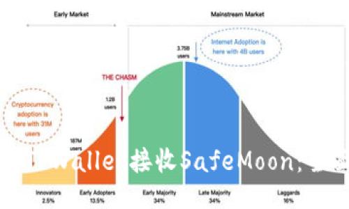 如何用TPWallet接收SafeMoon：全面指南