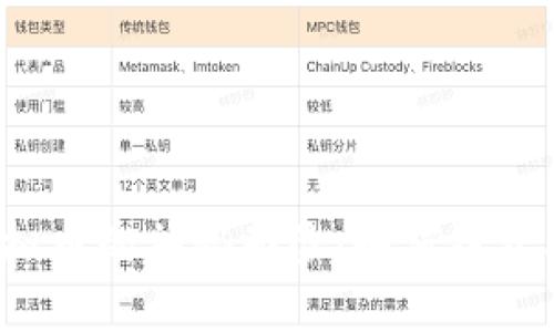 揭开Justlink虚拟币的神秘面纱：如何投资、使用与未来展望