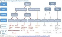 : tpwallet：轻松转账于币安