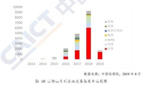 解决TPWallet转账签名失败的问题：全面指南与常见问答