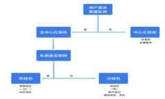 虚拟币科技：新时代金融