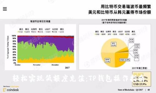 轻松实现低额度充值：TP钱包操作指南