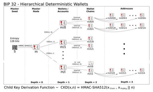 关于TPWallet出现问题的原因和解决方案，可以从多个角度进行探讨。相信许多用户在使用TPWallet的时候会遇到一些问题，本文将详细介绍可能的原因、解决方法以及常见问题的解答。

TPWallet无法使用的原因及解决方案