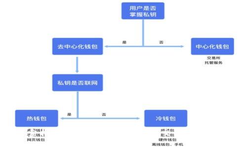 探索杠杠虚拟币：数字货币交易的新风口