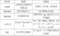 揭秘国内虚拟币乱象：投