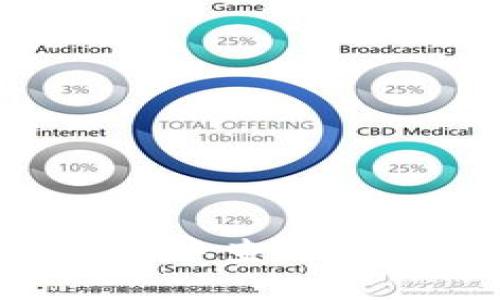 如何在TPWallet中查看K线图及交易分析
