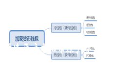 如何快速开户虚拟币账户