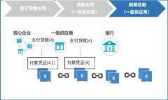 如何安全高效地卖出虚拟