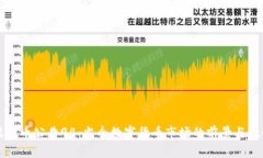 虚拟币公告94：当今数字货