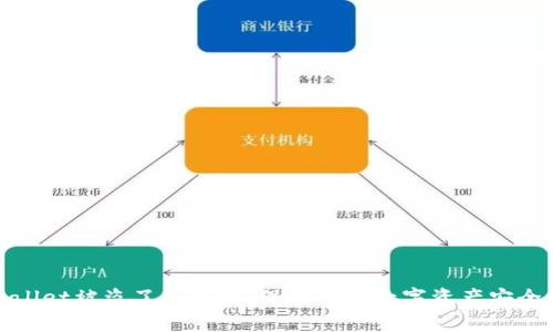 tpwallet被盗了怎么办：保护你的数字资产安全指南