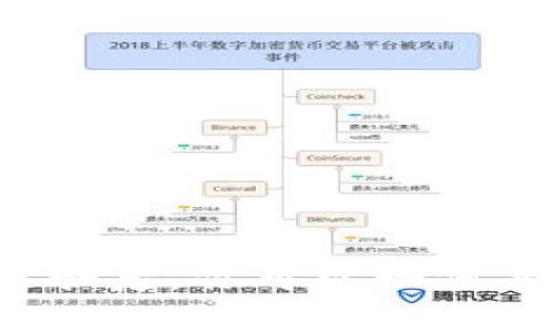 虚拟币被骗后，你可以如何有效投诉？