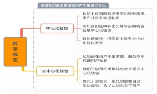 : 如何将SHIB从火币网提取到TP Wallet：一步步指南