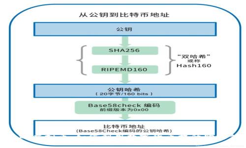 亚马逊虚拟币：如何利用数字货币提升购物体验