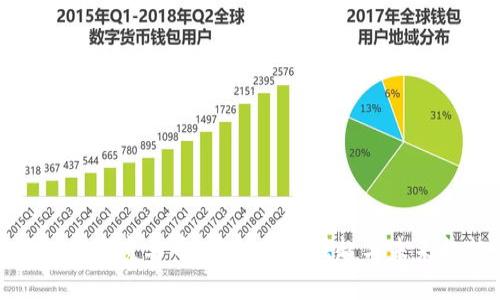 深入了解魔兽币：虚拟币的崛起与未来趋势