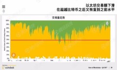 火币HT如何安全顺利转账到