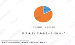 虚拟币市场的连锁崩盘：