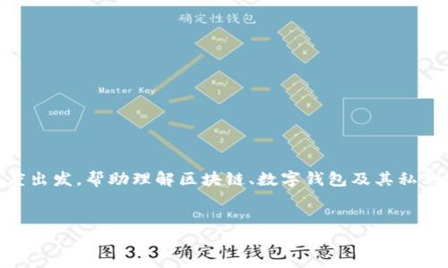 要详细探讨“tpwallet是一个链对应一个私钥吗”的问题，我们可以从多个角度出发，帮助理解区块链、数字钱包及其私钥的关联性。在这个过程中，我们将构建一个有吸引力的，并给出相关的关键词。


解密TP钱包：每条链背后隐秘的私钥故事
