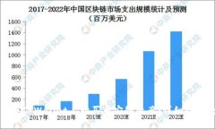 如何在TPWallet上购买币安链