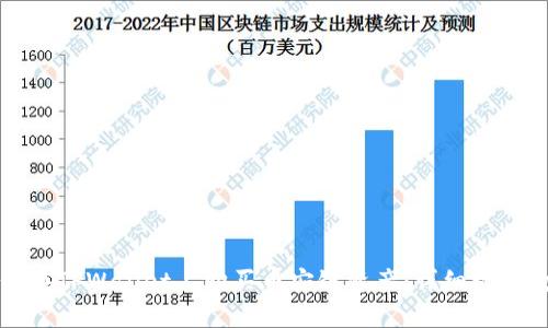如何在TPWallet上购买币安链资产：详细视频教程