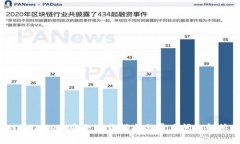 TPWallet：安全下载指南与常