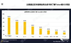 如何在TPWallet中查看所有币