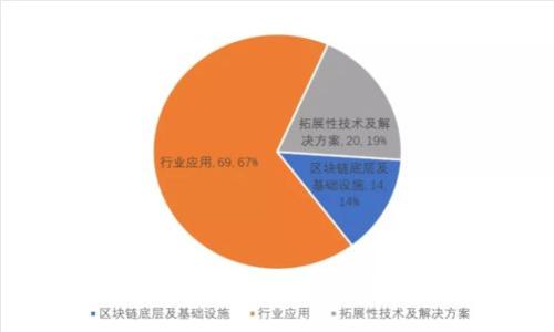 TPWallet到账未显示问题解决指南