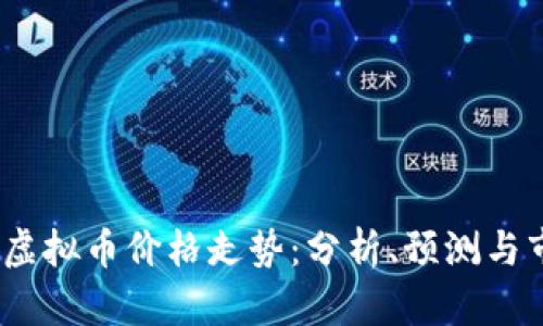 2023年虚拟币价格走势：分析、预测与市场影响