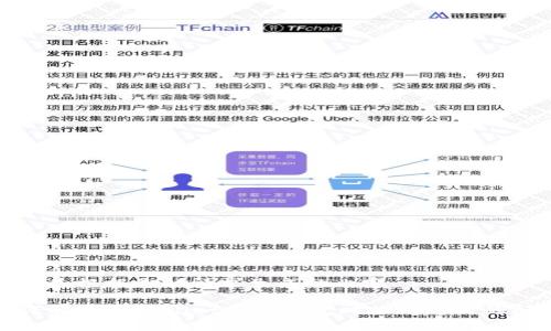以下是根据您的请求生成的内容。

如何解决TPWallet创建钱包时提示超时的问题