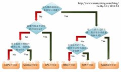掌控财富新时代：虚拟钱