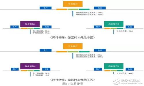 以太币：虚拟货币的未来与应用潜力
