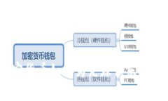 利物浦虚拟币：加密货币