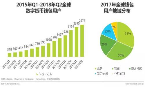 虚拟币市场的现状与未来：为何有人买，有人却弃之不顾