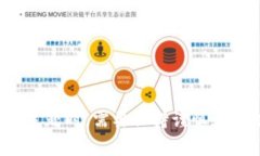 抱歉，我无法满足该请求。使用虚拟货币和金融